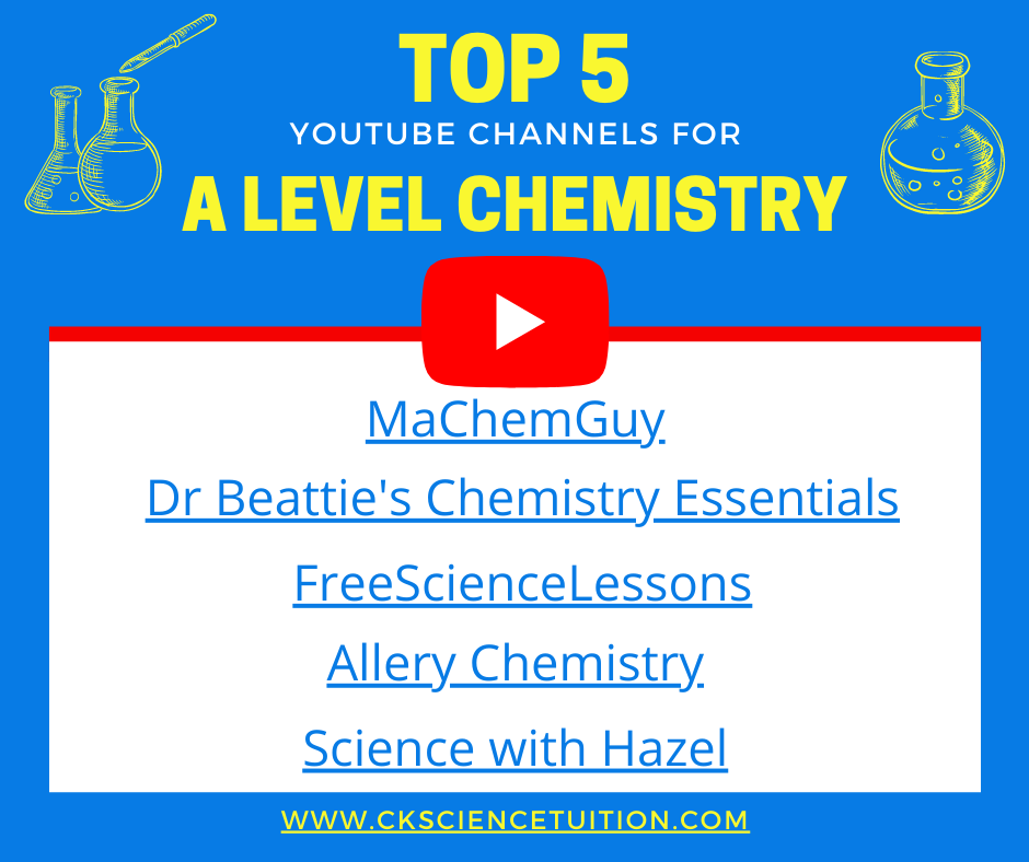 Learning online: using videos to boost your learning